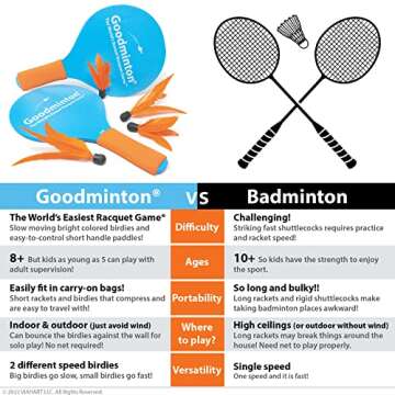 Goodminton - The World's Easiest Racquet Game - an Indoor Outdoor Year-Round Fun Paddle Game Set for Boys, Girls, and People of All Ages