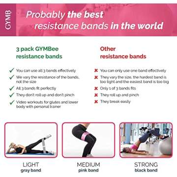 Gymbee Premium Resistance Bands for Working Out - Exercise Bands to Workout Glutes, Thighs, Legs - Non Slip Cloth Booty Bands for Gym and Home Fitness, Yoga, Strength, Pilates for Men/Women - 3 Levels