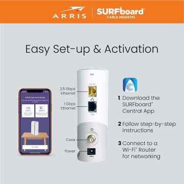 ARRIS Surfboard S33 DOCSIS 3.1 Cable Modem