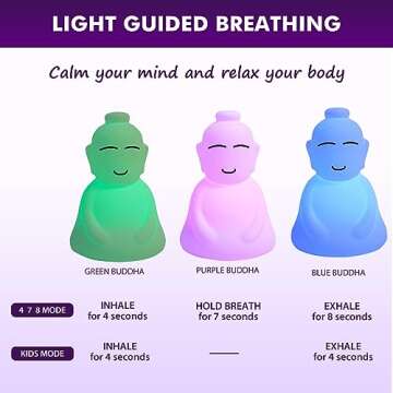 INNER TRUTH Meditation with Buddha Kit - 3 in 1 Guided Breathing Calm Down Buddha Anxiety Relief Device + Stress Ball. Stress Relief and Mindfulness Gifts. ADHD Tools for Adults & Kids. Yoga Gifts