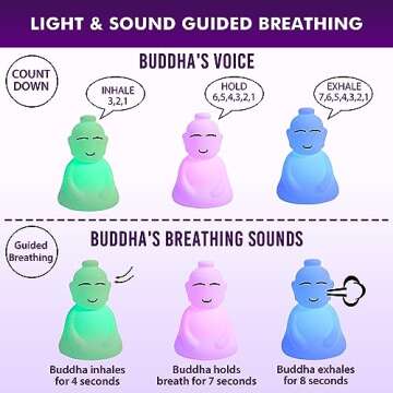 INNER TRUTH Meditation with Buddha Kit - 3 in 1 Guided Breathing Calm Down Buddha Anxiety Relief Device + Stress Ball. Stress Relief and Mindfulness Gifts. ADHD Tools for Adults & Kids. Yoga Gifts