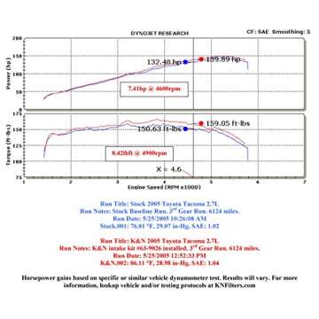 K&N Cold Air Intake System: High-Flow Air-Filter, Increase Performance & Horsepower: Compatible with 2005-2020 TOYOTA Tacoma, 63-9026