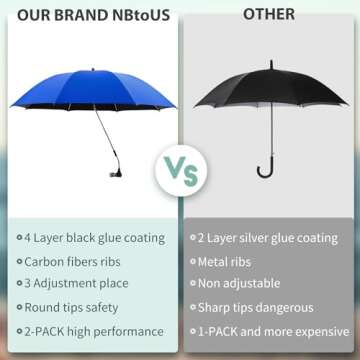 NBtoUS 2 PACK Beach Umbrella with Clamp for Easy Use