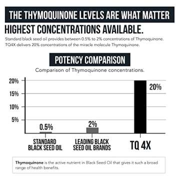 20% Thymoquinone Black Seed Oil Extract Capsules - TQ-Advanced 4X®: Highest Thymoquinone Concentration Available - 60:1 Concentrate from Nigella Sativa, Raw Form, Vegan, Glass Bottle (60 Capsules)