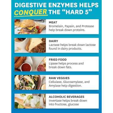 Zenwise Health Digestive Enzymes for Gut Health - Probiotic Multi Enzymes with Prebiotics and Probiotics for Women and Men for Digestive Health and Bloating Relief, Daily Enzymes for Digestion -15 CT