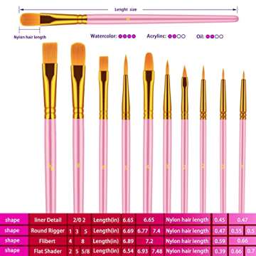 Paint Brush Set, 10 Pcs Paint Brushes for Acrylic Painting, Round Pointed Tip Detail Small Paint Brush for Oil Watercolor Canvas Face Body Boards Rock, Kids Adult Drawing Arts Crafts Supplies, Pink