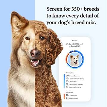 Wisdom Health DNA Kit for Dogs - Breed & Health Insights