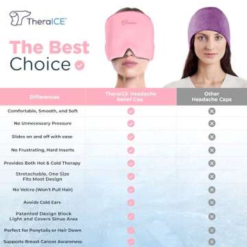 TheraICE Headache Relief Cap, Migraine Ice Pack Mask Products, Women Cooling Gel Hat, Face Cold Compress Head Wrap for Her Stress. Great Birthday Gift for Mom, Sister, Grandma, Girlfriend, & Teacher