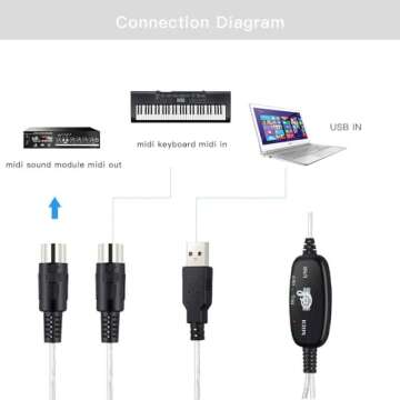 EMSTAR USB MIDI Cable-Upgrade Professional MIDI to USB in-Out Cable Adapter Converter Connect Piano Keyboard to PC/Laptop for Editing&Recording (6.5FT) (Silver)