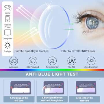 OPTOFENDY Reading Glasses for Women Men, Square Blue Light Blocking Computer Readers with Anti Glare/Eyestrain