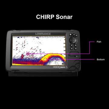 Lowrance Fish Finder