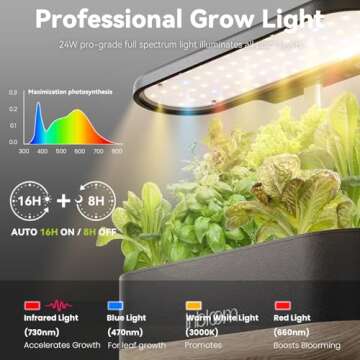 inbloom Hydroponics Growing System 12 Pods, Indoor Herb Garden with LEDs Full-Spectrum Plant Grow Light, Water Shortage Alarm, Automatic Timer, Height Adjustable, Ideal Gardening Gifts for Women