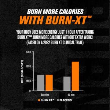 Burn XT Fat Burner & Lean PM Nighttime Supplement