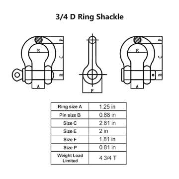 Ucreative 3/4" D Ring Shackle Rugged Off Road 28.5 Ton (57,000 lbs) Maximum Break Strength with 7/8'' Pin Heavy Duty for Jeep Vehicle Recovery 2-Pack