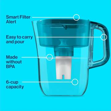 Brita Metro Water Filter Pitcher with SmartLight Filter Change Indicator, BPA-Free, Replaces 1,800 Plastic Water Bottles a Year, Lasts Two Months, Includes 1 Filter, Small - 6-Cup Capacity, Turquoise