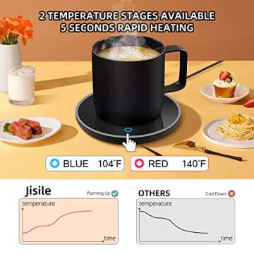 Coffee Mug Warmer, Smart Coffee Warmer Candle Warmer with Auto Shut Off for Office Desk, Cup Warmer with 2 Temperature, Electric Beverage Drink Warmer for Heating Coffee, Milk, Tea and Hot Chocolate