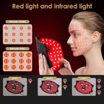 Avorla Beauty LED mask - Infrared light therapy led facial light Photons Facial Skin Care Wrinkle reduce anti-acne facial light