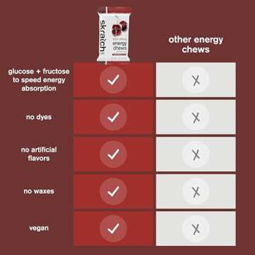 Skratch Labs Sport Energy Chews, Sour Cherry with Caffeine (10 Pack) - Developed for Athletes and Sports Performance, Gluten Free, Dairy Free, Vegan