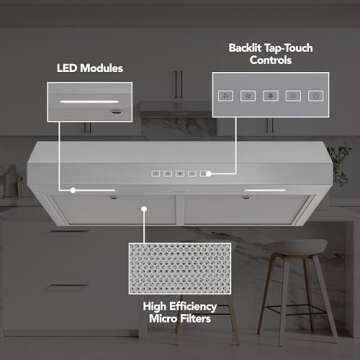 Broan-NuTone GLA2303SS 30-Inch Under Cabinet Range Hood - Energy Star, 350 CFM