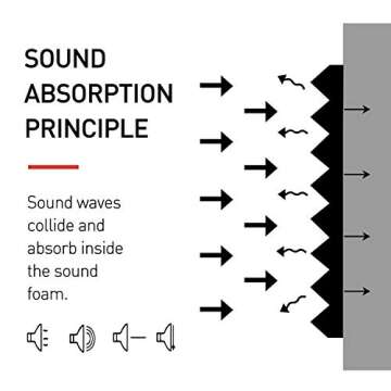 Focusound 52 Pack Acoustic Foam Panels 1" x 12" x 12" Sound Proof Foam Panles Soundproofing Noise Cancelling Wedge Panels for Home Office Recoding Studio with 300PCS Double-Side Adhesive