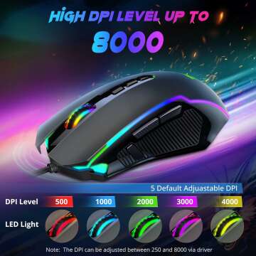 Redragon M910-K Wired Gaming Mouse with 8000 DPI