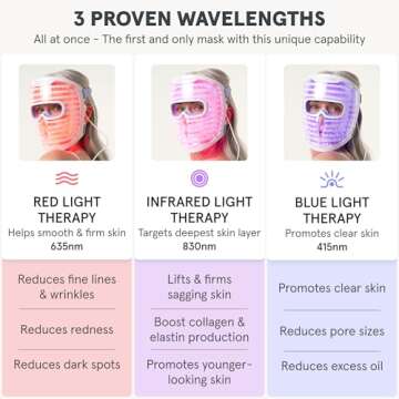 iRestore LED Face Mask Light Therapy | Blue, Infrared & Red Light Therapy for Face | Illumina Skincare Device Facemask - Youthful Radiant Skin with Reduced Wrinkles, Fine Lines | Contour | 360 LEDs