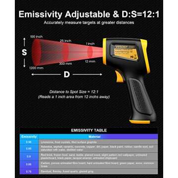 Infrared Thermometer Temperature Gun -58°F ~932°F, Digital Laser Thermometer Gun for Cooking, Pizza Oven, Grill & Engine, IR Thermometer Temp Gun with Adjustable Emissivity & Max-Min Measure