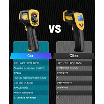 Infrared Thermometer Temperature Gun -58°F ~932°F, Digital Laser Thermometer Gun for Cooking, Pizza Oven, Grill & Engine, IR Thermometer Temp Gun with Adjustable Emissivity & Max-Min Measure