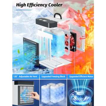 Portable Mini Air Conditioner - Personal Ice Fan for Home & Office