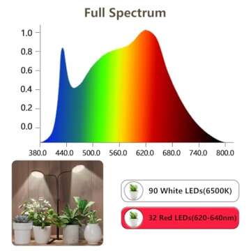 Grow Lights for Indoor Plant, 6000K Full Spectrum Plant Lights for Indoor Growing, 3.5'' LED Dual Ring Grow Light, Height Extendable 9-16'', Auto On Off Timing 4/8/12/18Hrs (Black)