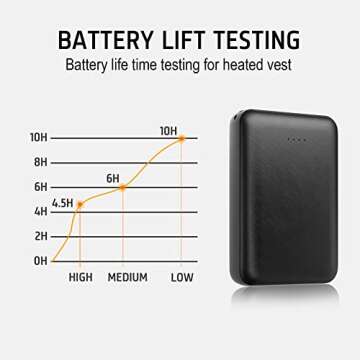 Whsahans 5V 2A Rechargeable Battery Pack for Heated Vest 10000mah Heated Jacket Battery Power Bank for Heated Vests Heated Jackets Heated Hoodies for Men Women(No DC Port, Not Suit for 7.4v)