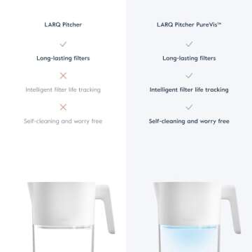 LARQ 8-Cup Water Filter Pitcher for Tap and Drinking Water | Reduces PFAS, Lead, Chlorine, and More | Tested to NSF Standards | BPA/BPS Free | 1-Year Warranty, Granite White