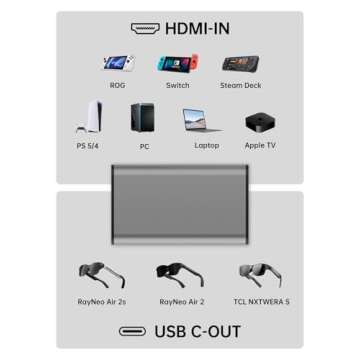 RAYNEO HDMI-C to AR Glasses with Charging Port Adapter,Simultaneously Charge Your Source Device and Transmission Video