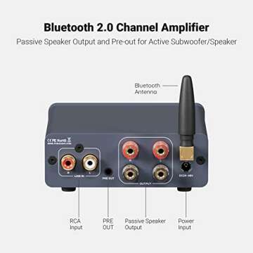 Fosi Bluetooth 5.0 Mini Amplifier, 300W x2