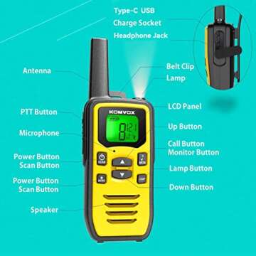 Profressional Walkie Talkies for Adults, Rechargeable Two Way Radios Long Range, 36 Channels 2 Way Emergency Radio with NOAA Weather Alert, Survival Gear and Equipment for Camping Hunting Hiking