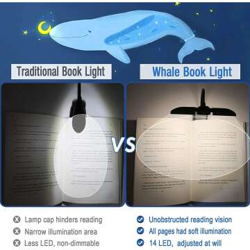 Vekkia Rechargeable Book-Light