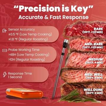 800FT Meat Thermometer Digital Wireless - Instant Read, Ultra Thin Probe, Bluetooth Meat Thermometer for Cooking, BBQ, Grill, Smoker, Oven | Standalone Smart Base & Free iOS/Android Control App