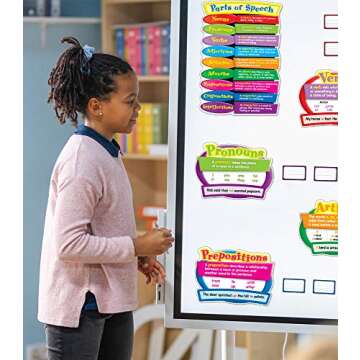 Carson Dellosa Parts of Speech Bulletin Board Set—Parts of Speech Chart, Accents With Definitions and Examples, Blank Writing Cards for Language Arts Learning (26 pc)