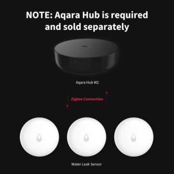 Aqara Water Leak Sensor Kit - 3 Pack, Requires AQARA HUB, Wireless Water Leak Detector, Wireless Mini Flood Detector for Alarm System and Smart Home Automation, for Kitchen Bathroom, Works with IFTTT