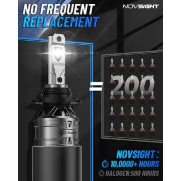 NOVSIGHT H10 Fog Light Bulbs, 6500K White, 60W 13000LM Bright 9145 9140 9045 9040 Fog Lights, Plug and Play Fast Cooling Fog Light Bulbs Replacement, IP68 Waterproof, Pack of 2