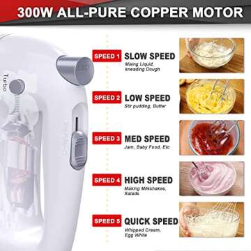 Lord Eagle Hand Mixer Electric 300W, 5 Speed handheld Mixer, 4 Stainless Steel Accessories for Baking Cake Egg Cream Food Beater, Turbo Boost/Self-Control Speed + Eject Button (White mini)