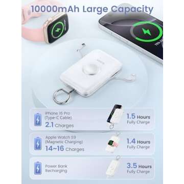 RORRY Portable Charger, 10000mAh PD 20W Fast Charging Portable Charger Power Bank with Built in Cables, Travel Battery Pack for iPhone 16/15/14/13/12 and Apple Watch Ultra/10/9/8/7/6/5/4/3/2, White