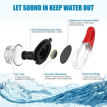 Waterproof Swim Ear Plugs