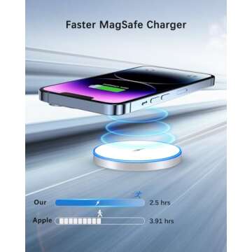 Magnetic Wireless Charger 15w Apple Mag-Safe Charger for iPhone 16 Pro Max/16 Pro/16/16 Plus/15/14/13/12 Series AirPods 3/2/Pro/Pro 2 LED Magnet Charging Pad Mag Safe Charger with Dual Charging Ports