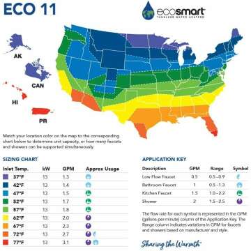 EcoSmart ECO 11 Review