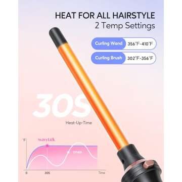 5 in 1 Curling Iron Set with Thermal Brush & Wands