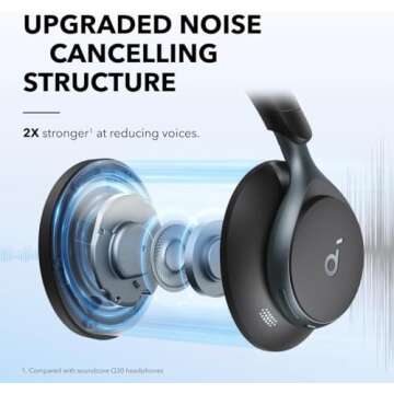 Soundcore by Anker Space One: ANC Headphones with 40H Playtime