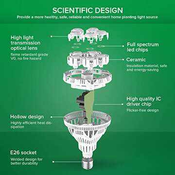 SANSI Grow Light Bulb with COC Technology, Full Spectrum 24W Grow Lamp (300 Watt Equivalent) with Optical Lens for High PPFD, Perfect for Seeding and Growing of Indoor Plants, Flowers and Garden