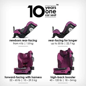 Diono Radian 3QXT SafePlus 4-in-1 Rear and Forward Facing Convertible Car Seat, Safe Plus Engineering, 4 Stage Infant Protection, 10 Years 1 Car Seat, Slim Fit 3 Across, Purple Plum