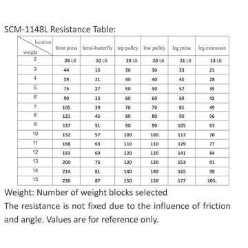 Home Gym SCM-1148L 148LB Multifunctional Full Body Home Gym Equipment for Home Workout Equipment Exercise Equipment Fitness Equipment SincMill